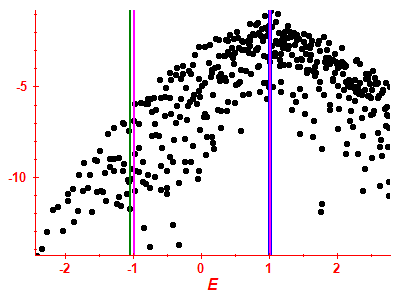 Strength function log